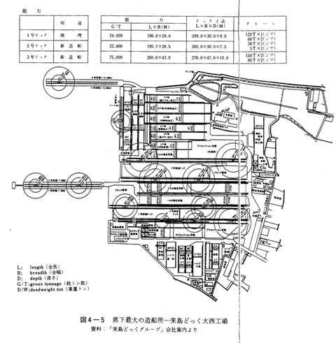 図4-5　県下最大の造船所―来島どっく大西工場