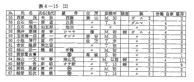 表4-15　菊間瓦製造業者名簿（2）（1985年6月現在）