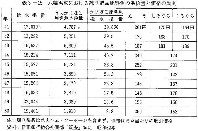 データベース えひめの記憶 生涯学習情報提供システム