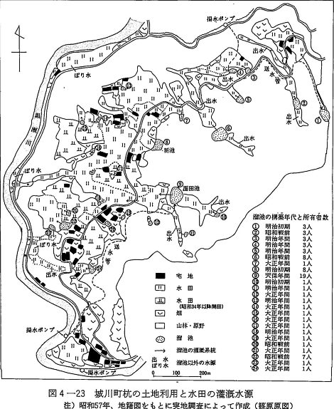 図4-23　城川町杭の土地利用と水田の灌漑水源