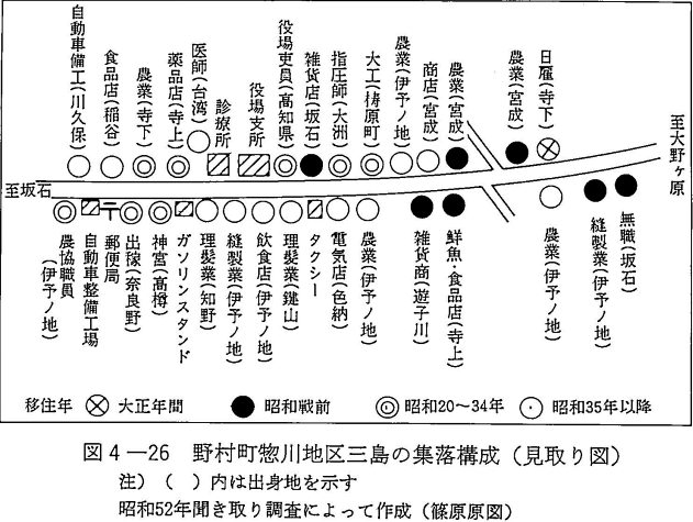 図4-26　野村町惣川地区三島の集落構成（見取り図）