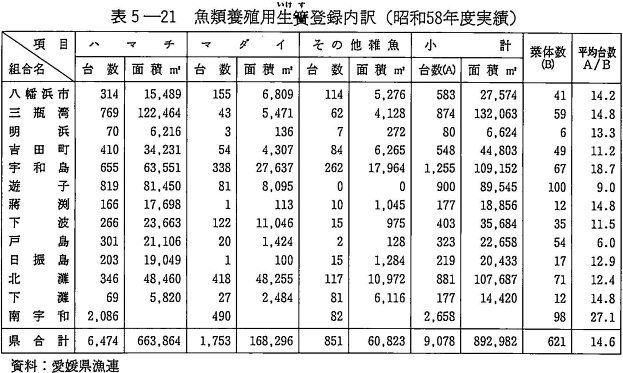 データベース えひめの記憶 生涯学習情報提供システム