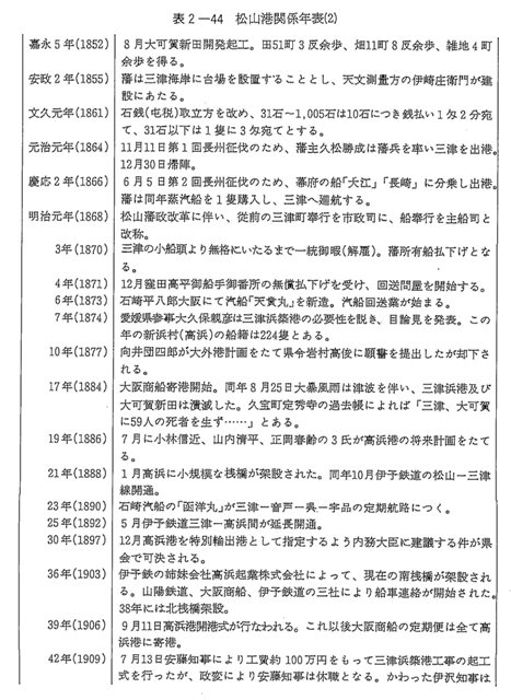 表2-44　松山港関係年表（2）