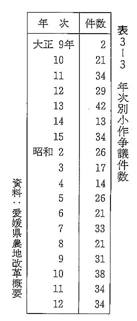 データベース えひめの記憶 生涯学習情報提供システム