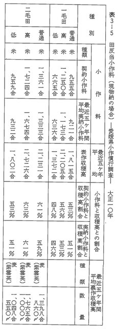 データベース えひめの記憶 生涯学習情報提供システム