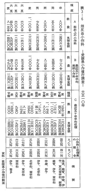 データベース えひめの記憶 生涯学習情報提供システム