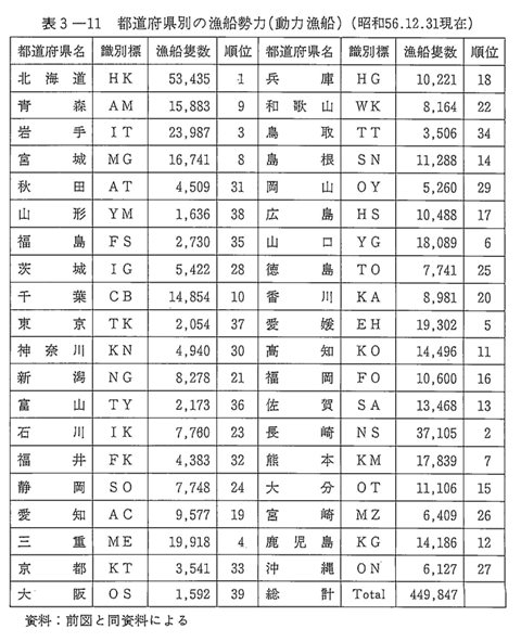 表3-11 都道府県別の漁船勢力