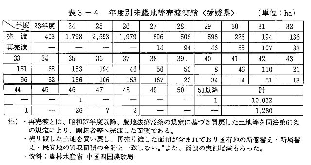 表3-4 年度別未墾地等売渡実績<愛媛県>