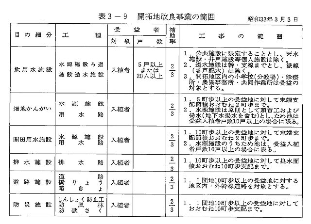 表3-9 開拓地改良事業の範囲