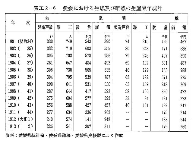 データベース えひめの記憶 生涯学習情報提供システム