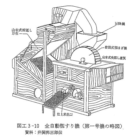 図工３－１０　全自動籾すり機（第一号機の略図）