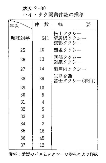 データベース えひめの記憶 生涯学習情報提供システム