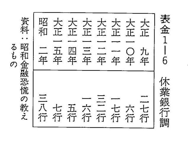 表金1-6　休業銀行調