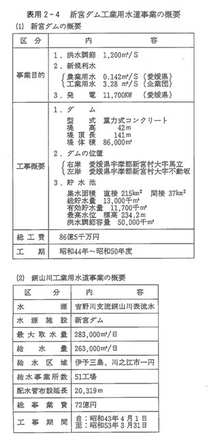 表用2-4　新宮ダム工業用水道事業の概要（1）、（2）