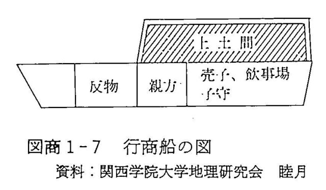 図商1-7　行商船の図