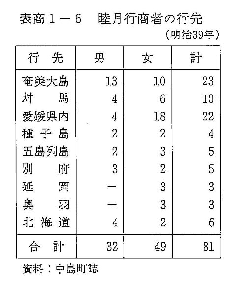 表商1-6　睦月行商者の行先