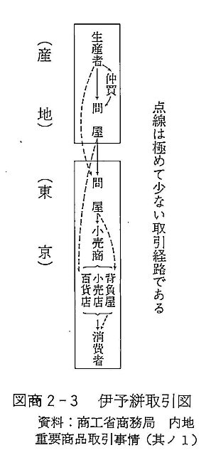 図商2-3　伊予絣取引図