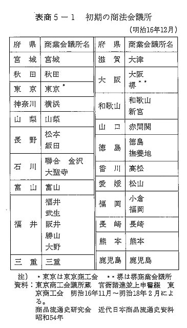 表商5-1　初期の商法会議所