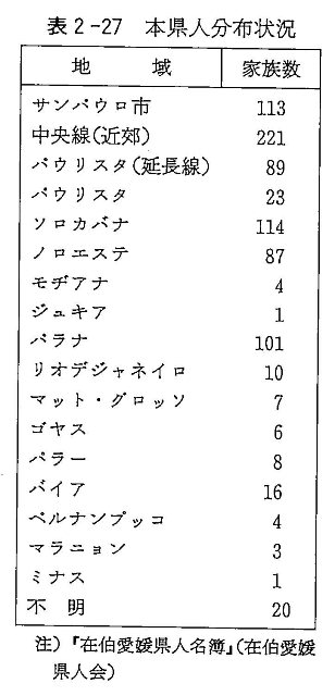 表２－２７　本県人分布表