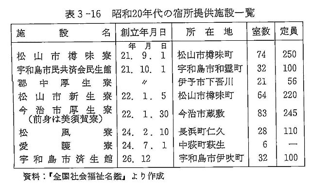 表３－１６　昭和20年代の宿所提供施設一覧