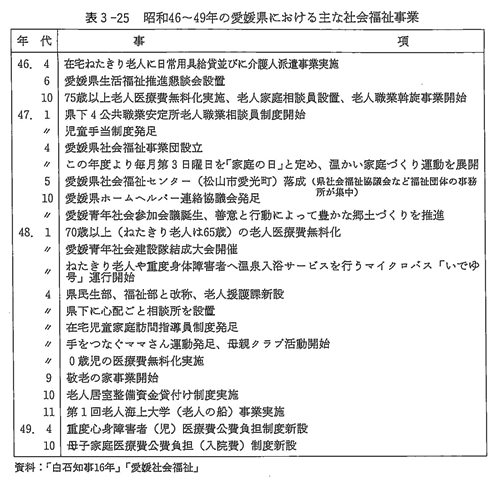 表３－２５　昭和46年～49年の愛媛県における主な社会福祉事業