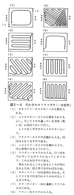 代掻き やり方