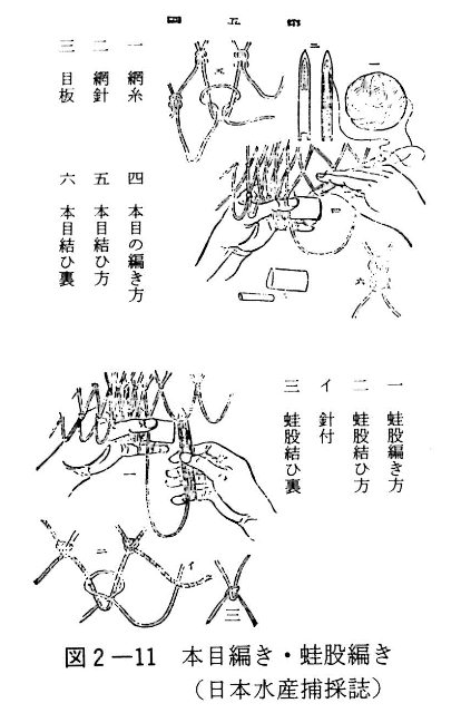 図２－１１　本目編き・蛙股編き（日本水産捕採誌）