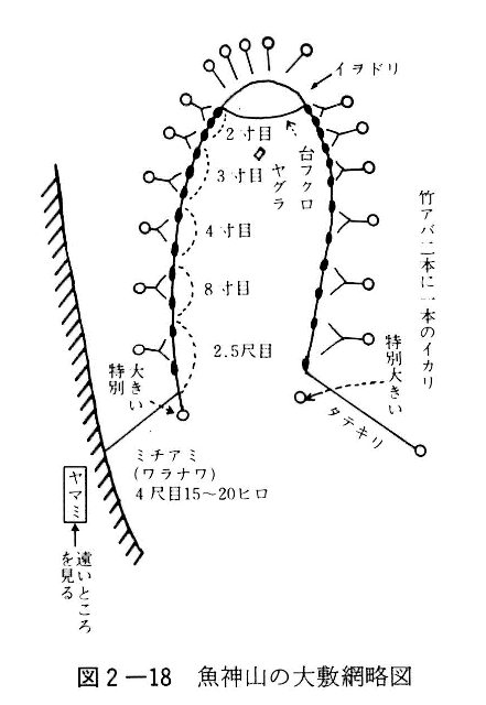図２－１８　魚神山の大敷網略図