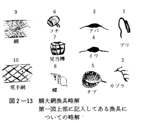 図２－１３　鯛大網漁具略解