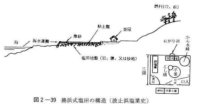 データベース えひめの記憶 生涯学習情報提供システム データベース えひめの記憶 生涯学習情報提供システム