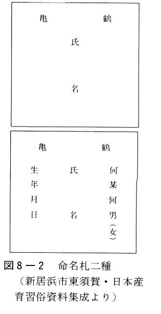 図8-2　命名札二種