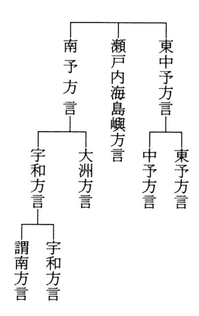 伊予方言区画