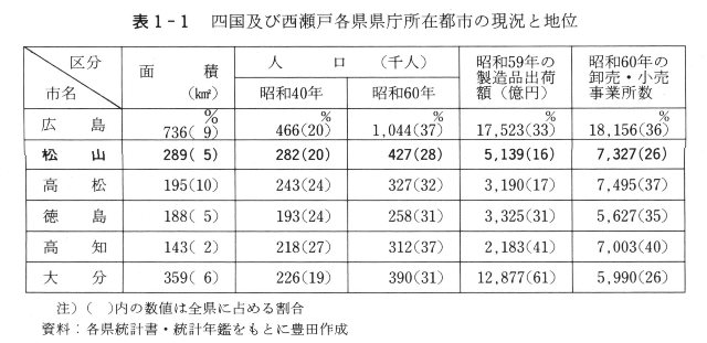 表1-1　四国及び西瀬戸各県県庁所在都市の現況と地位