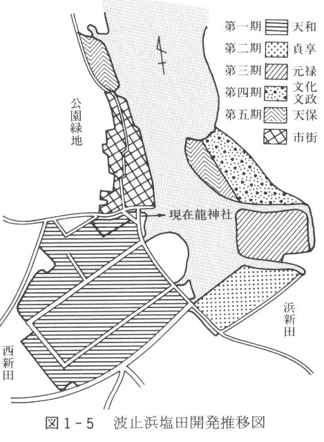 図１－５　波止浜塩田開発推移図