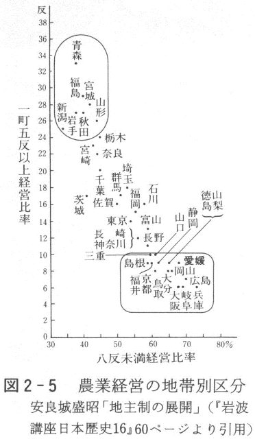 図２－５　農業経営の地帯別区分