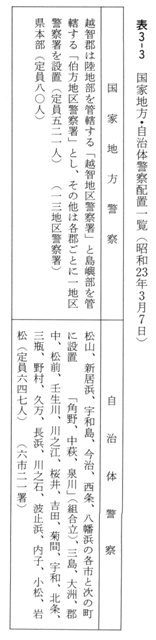 表3-3　国家地方・自治体警察配置一覧（昭和23年３月7日）