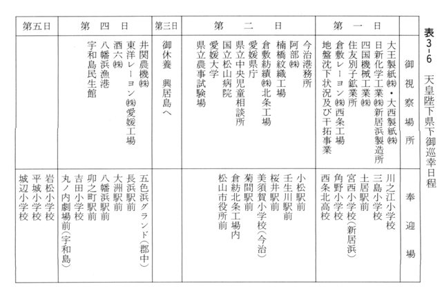 表3-6　天皇陛下県下御下御巡幸日程