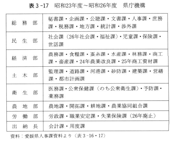 表3-17　昭和23年度～昭和26年度　県庁機構