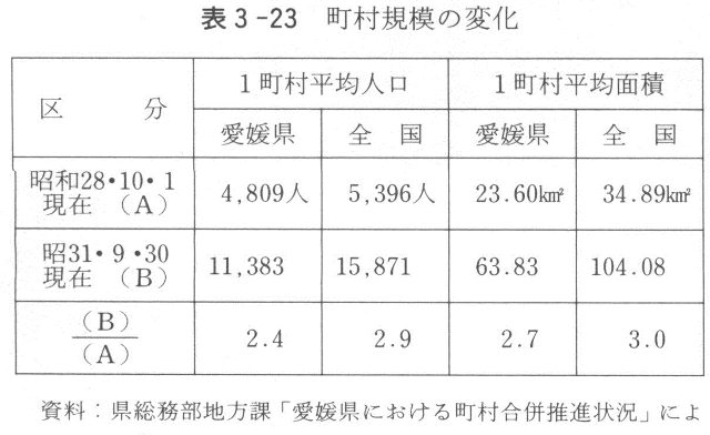 表３－２３　町村規模の変化