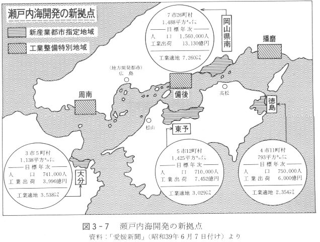 図３－７　瀬戸内海開発の新拠点
