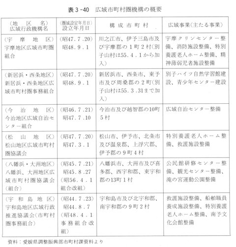 表３－４０　広域市町村圏機構の概要