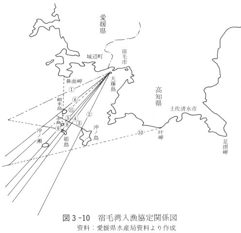 図３－１０　宿毛湾入漁協定関係図