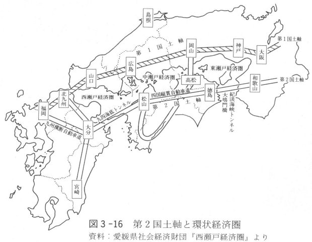 図３－１６　第2国土軸と環状経済圏