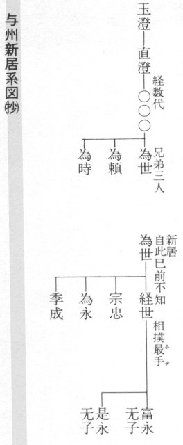 与州系図