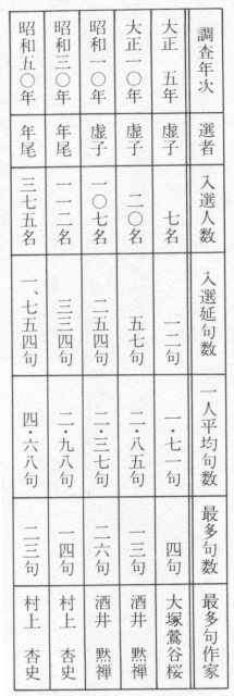 ホトトギスの読人