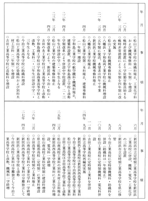 表２－５７　愛媛県工業教育略年表２