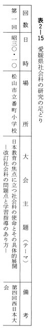 表２－１５　愛媛県社会科の研究の足どり１