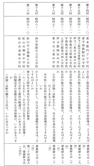 表２－１５　愛媛県社会科の研究の足どり４