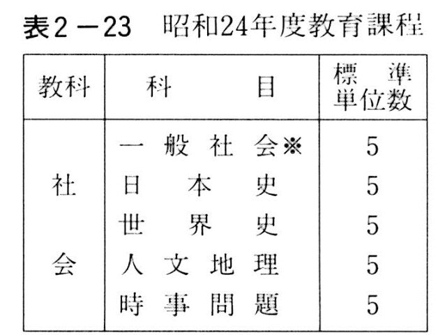 表２－２３　昭和24年度教育課程