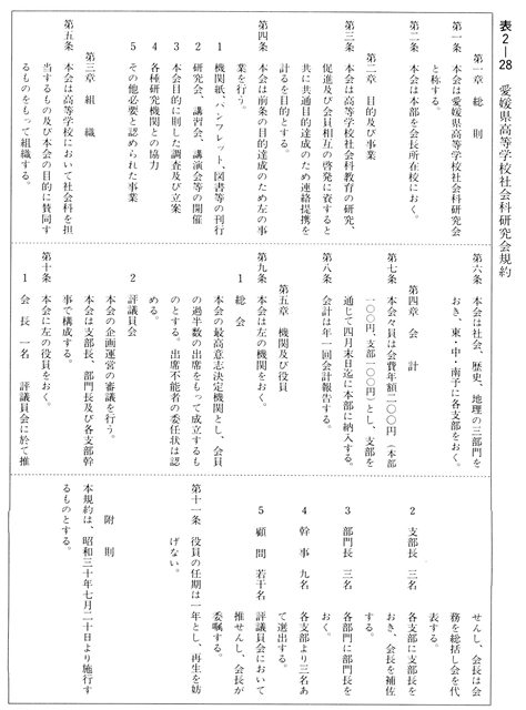表２－２８　愛媛県高等学校社会科研究会規約
